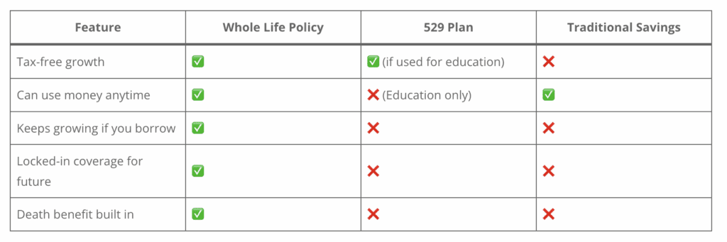 whole life insurance for kids